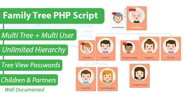 家谱 PHP 脚本 – 层次结构图制作工具